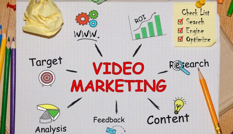How to Create Promotional Videos Easily for Your Business Online